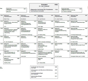LfU-Organigramm, Stand 27.10.2025
