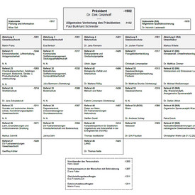 LfU-Organigramm, Stand 27.10.2025