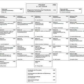 Unsere Abteilungen und ihre Aufgaben
