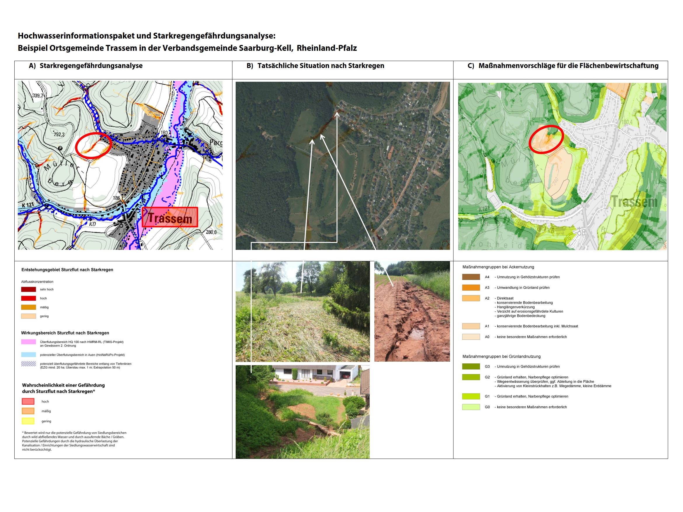 Anhand von drei Karten und Fotos sind Starkregengefährdungsanalyse, die Tatsächliche Situation nach Starkregen und Maßnahmenvorschläge für die Ortsgemeinde Trassem in der Verbandsgemeinde Saarburg-Kell dargestellt.