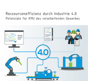 Studie Ressourceneffizienz durch Industrie 4.0