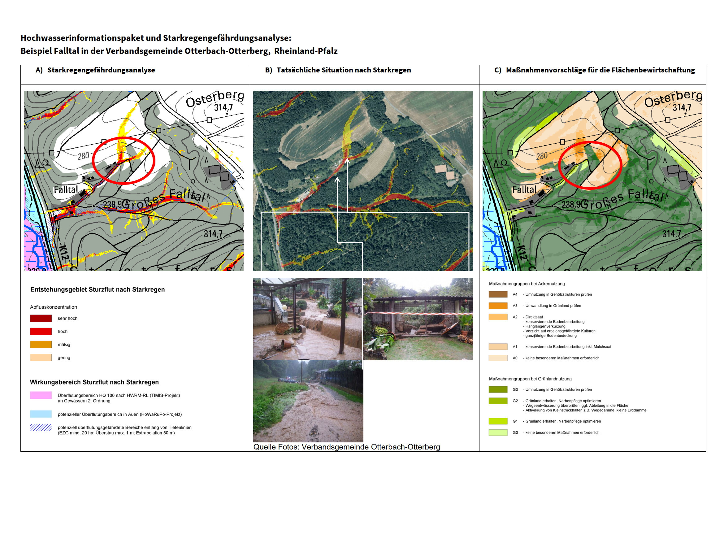 Anhand von drei Karten und Fotos sind Starkregengefährdungsanalyse, die tatsächliche Situation nach Starkregen und Maßnahmenvorschläge für Falltal in der Verbandsgemeinde Otterbach-Otterberg dargestellt.