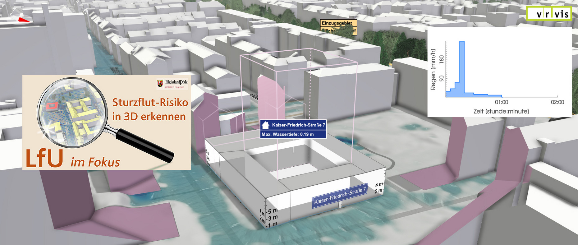 Visualisierung des Sturzflutrisikos im HydroZwilling