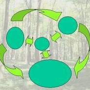 Biotopverbund schematisch dargestellt