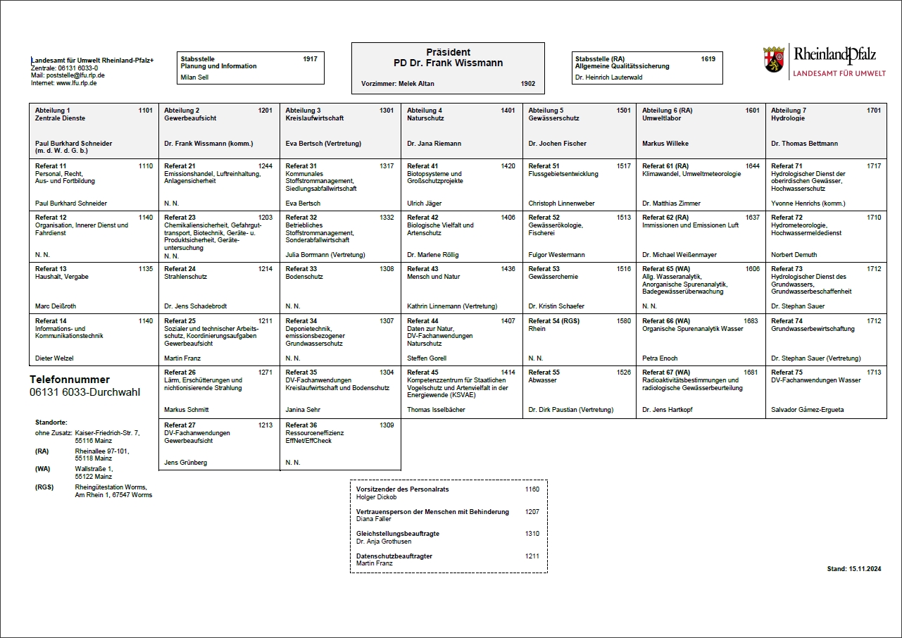 Übersicht über die Abteilungen/Referate des LfU, Stand 15.11.2024